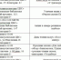 6 июня по всей стране отмечается день рождения великого поэта Александра Сергеевича Пушкина - Великоустюгский район